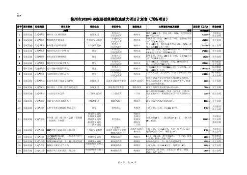 柳州市2020年市级层面统筹推进重大项目计划表(预备项目)
