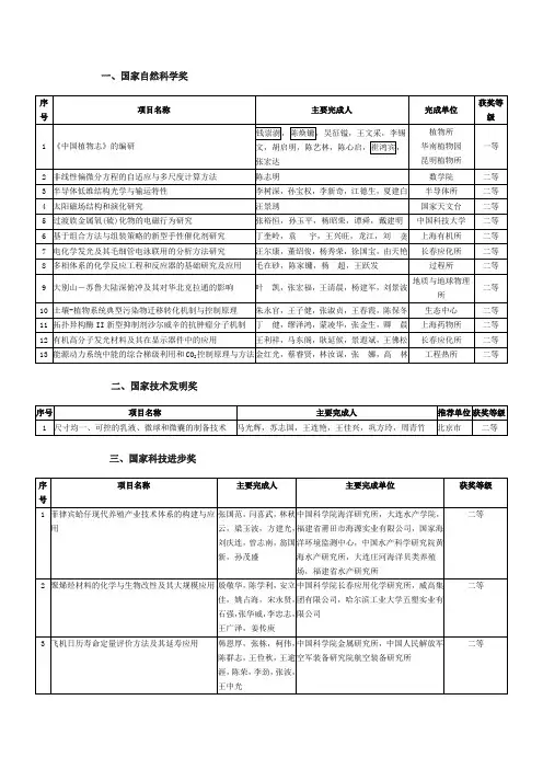 国家自然科学奖