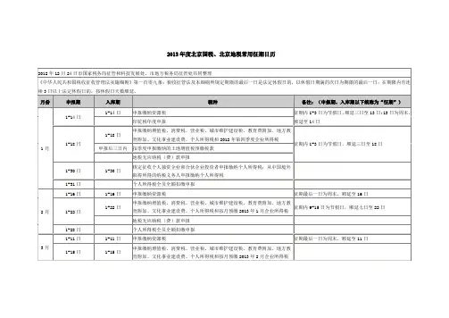 征期日历(2013)