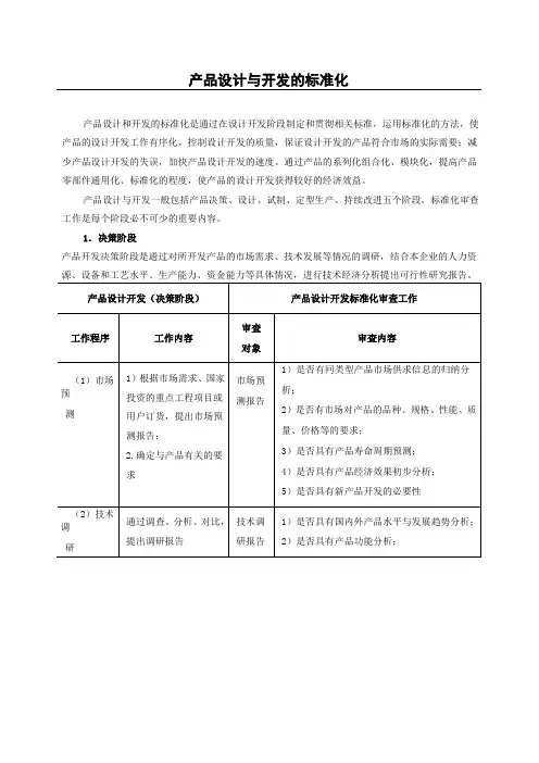 产品设计与开发的标准化