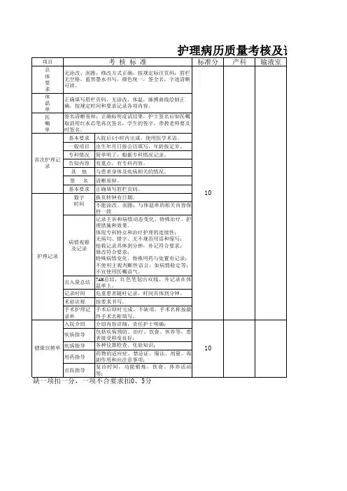 护理病历质量考核及评分标准