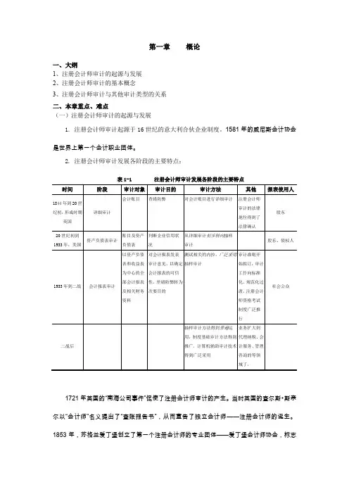 注册会计师审计的起源与发展