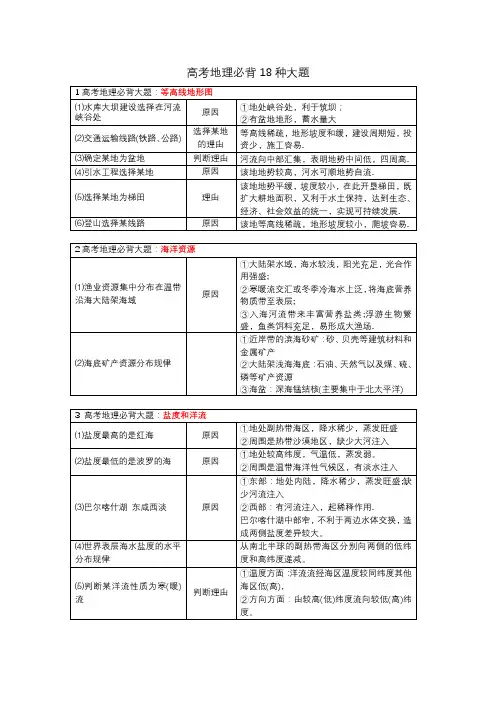 高考地理必背18种大题