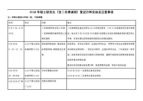 2018年硕士研究生(含二志愿调剂)复试日程安排及注意事项【模板】