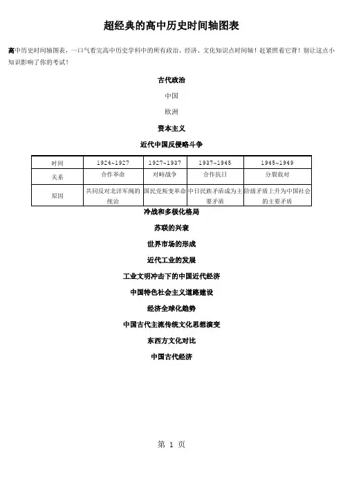2018年高考备考复习：高中历史时间轴图表图片版(素材)-最新教学文档