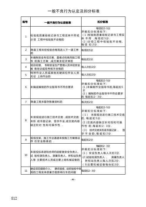 一般不良行为认定及扣分标准