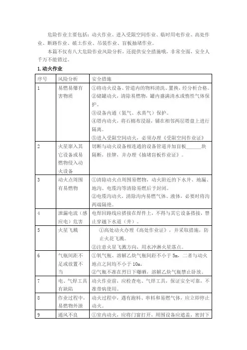 八大危险作业风险分析