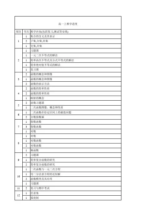 高中数学教学进度表