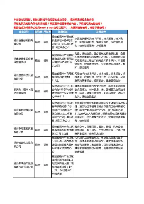 新版福建省福州健康管理咨询工商企业公司商家名录名单联系方式大全208家