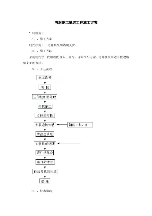 明洞施工隧道工程施工方案