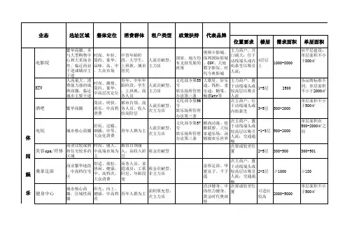 娱乐业态的细分和梳理