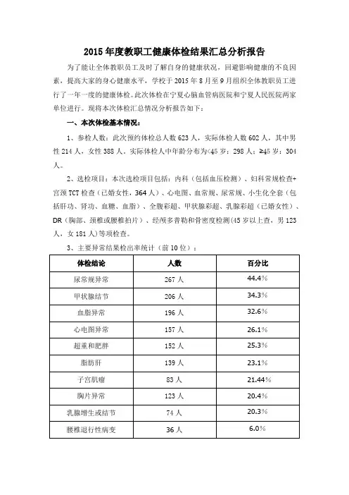 2015年度教职工健康体检结果汇总分析报告
