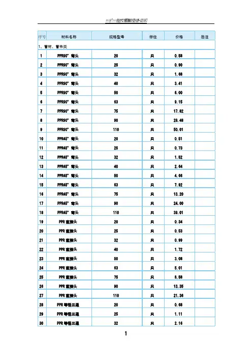 造价局2015年1月建设工程材料综合信息价格
