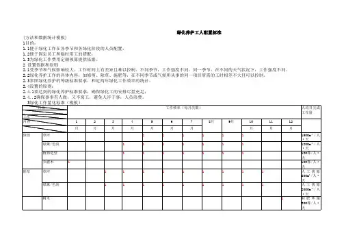 绿化养护工人配置标准表格