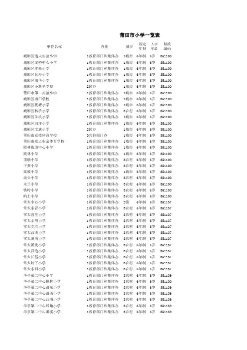 莆田市小学一览表