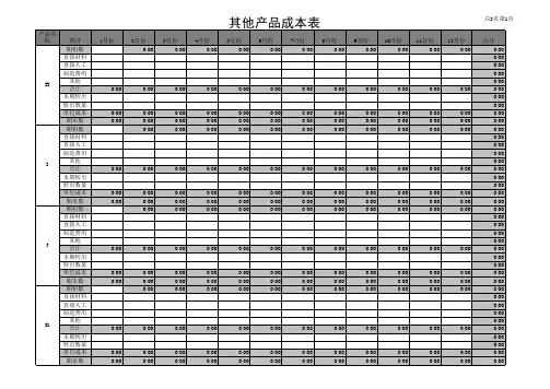 制造业年度产品成本利润分析套表模板