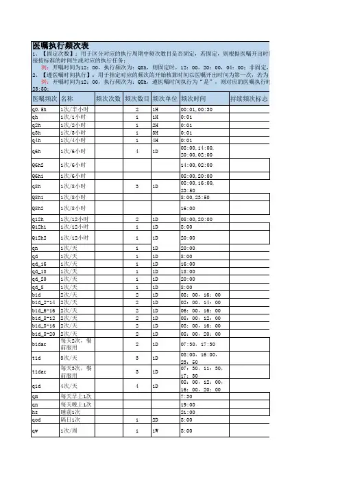 医嘱执行频次(周期)