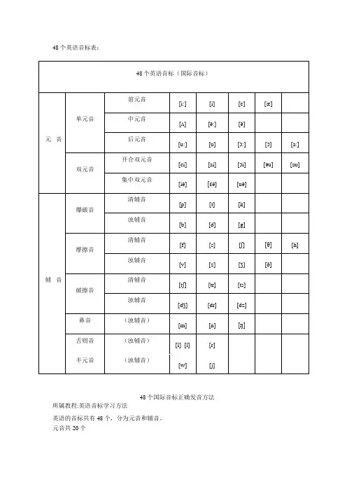 48个英语音标表打印