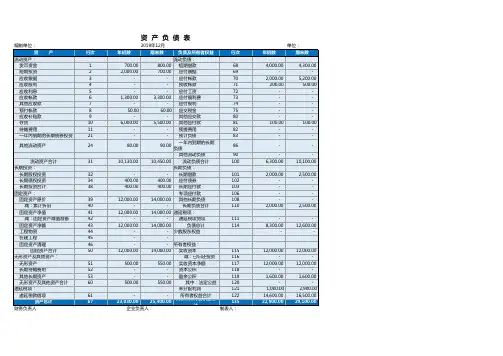 财务会计专用资产负债表Excel模板