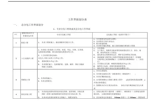 工作界面划分表.doc