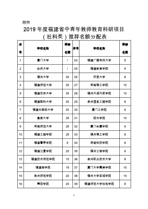 福建省教育厅关于做好2019年度中青年教师教育科研项目(社科类)申报工作的通知