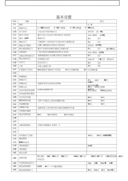 通力KONE3000基本设置及调试手册