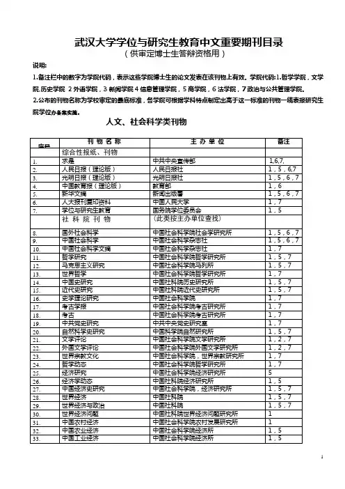 武汉大学学位与研究生教育中文重要期刊目录