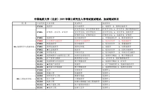 中国地大(北京)硕士研究生复试笔试、加试笔试科目