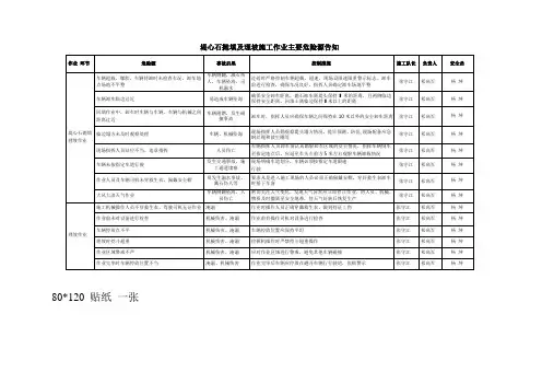堤心石抛填及理坡施工主要危险源检查项目