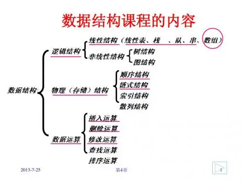 数据结构第五章