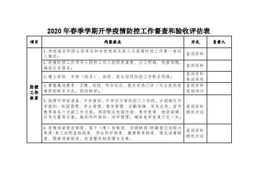 2020年春季学期开学疫情防控工作督查和验收评估表