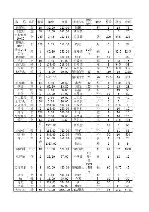 五金价格表