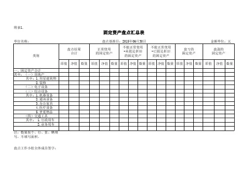 固定资产盘点表