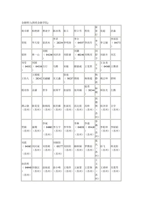 2012年中国人民大学研究生拟录取名单