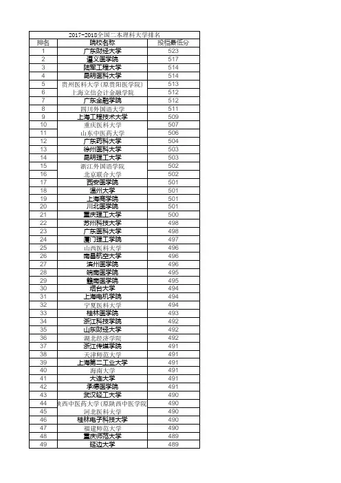 各省二本理科排名和大学分数线