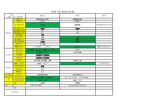 四线飞针测试对比表