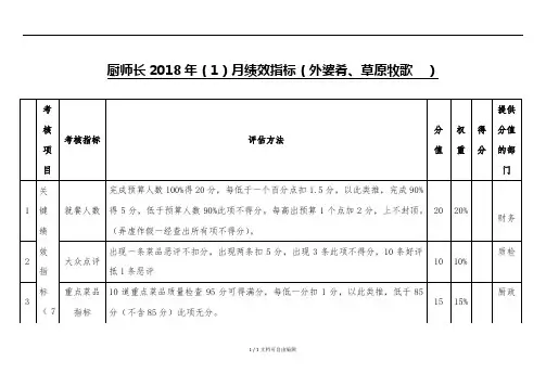 厨师长绩效考核指标