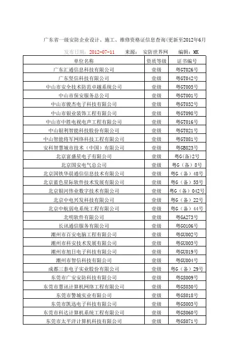 广东安防资质(按级别)20120630