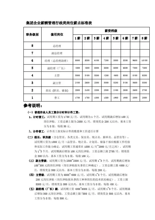 集团企业薪酬管理行政类岗位薪点标准表