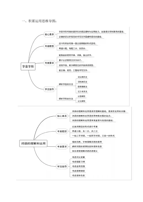 部编教材语文中考复习指导之思维导图