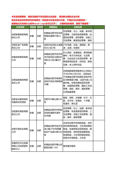 新版安徽省合肥画布工商企业公司商家名录名单联系方式大全15家