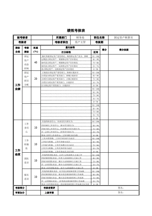 固定资产核算员绩效考核表