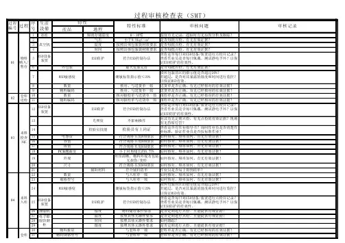 过程审核检查表(SMT-MI)(经典)