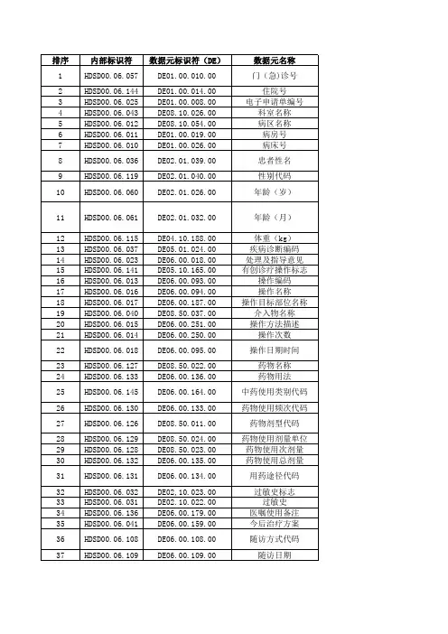 电子病历基本数据集标准WS 445-2014-治疗记录子集