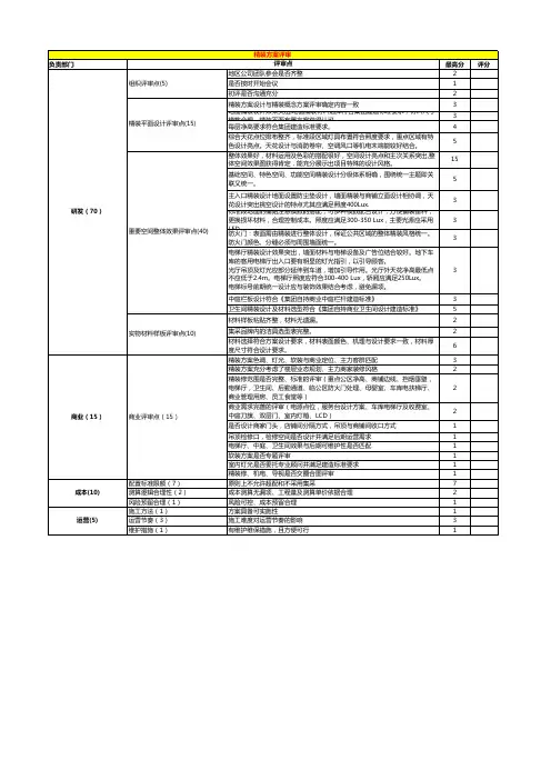 龙湖集团持有商业研发各阶段评审管理评分表2019版