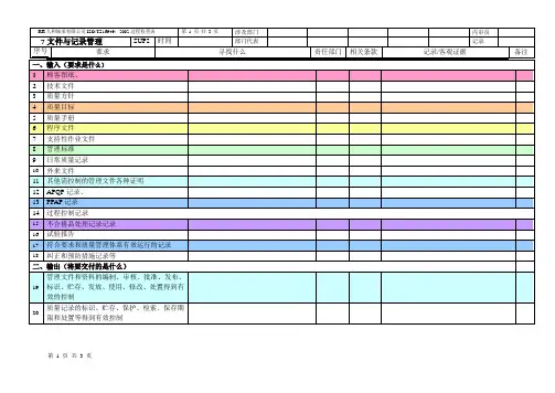 S2文件与记录管理过程检查表