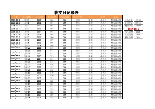 财务收支明细(日记账表)