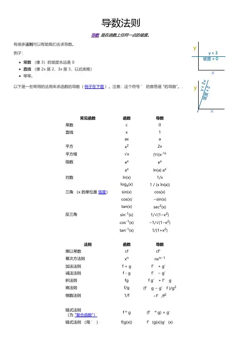 微积分-导数(微分)导数法则