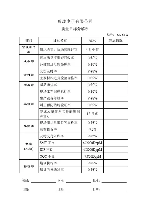 质量目标分解表