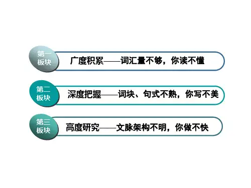 高考英语一轮复习Module2NoDrugs课件外研版必修2